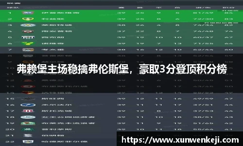 弗赖堡主场稳擒弗伦斯堡，豪取3分登顶积分榜